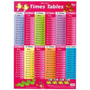 Gillian Miles Wallchart Times Tables Pink Multiplication